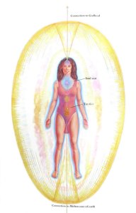 Hara, Tan Tien, Mother Centre.