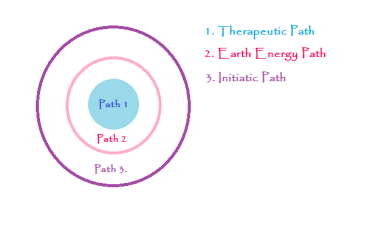 pathway optionslarge